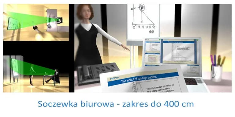 Biurowe - zdjęcie 1